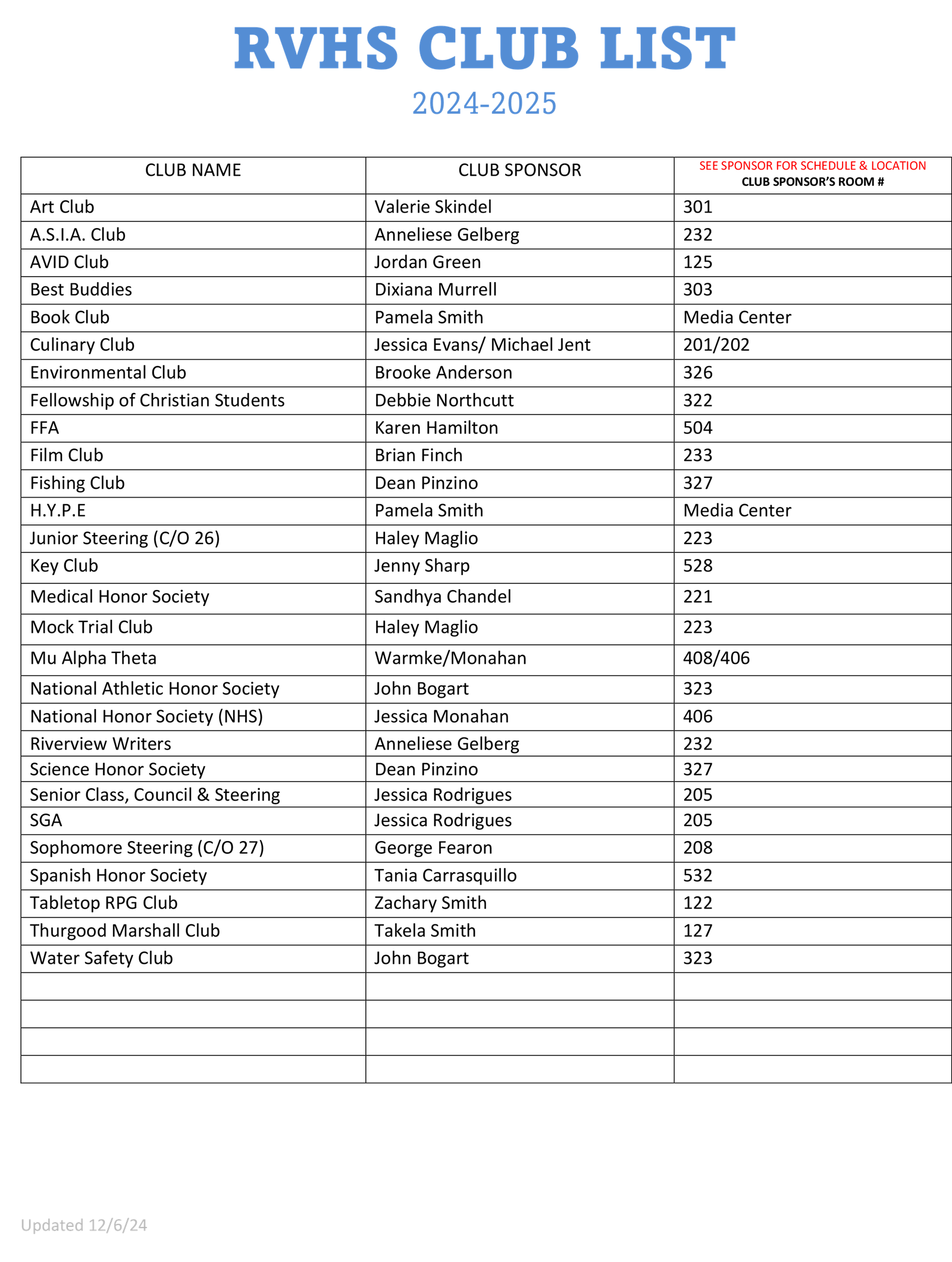 clubs